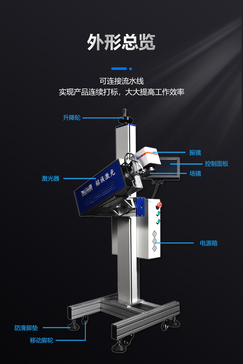 動態飛行二氧化碳（CO2）激光噴碼機(圖3)